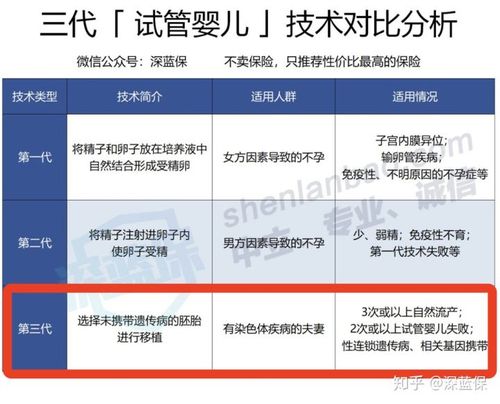 日本做三代试管医院靠谱吗