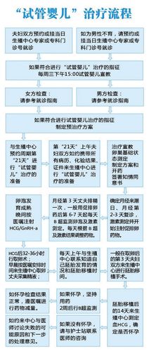 徐州第三代正规试管婴儿机构分析