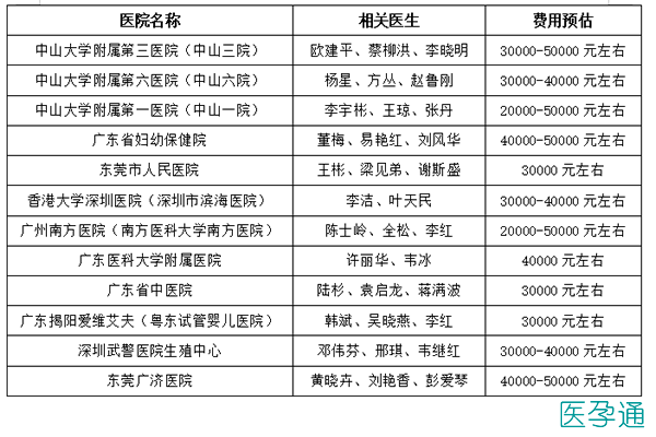 广州试管成功率好的医院排名